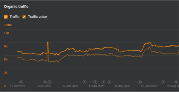 Bieber systems traffic